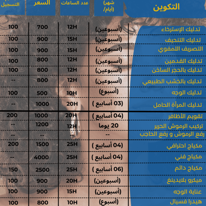 BEEC homologuée CAP BTP Esthétique